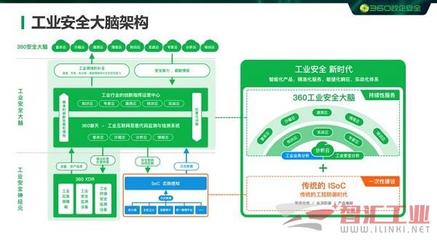 360政企安全集團加入中國自動化產業(yè)鏈聯盟理事會，強化互聯網安全服務能力